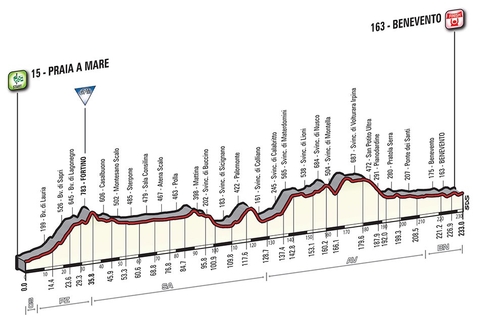 Presentazione Giro2016: tappa 5