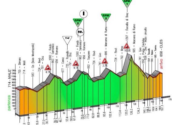 Giro del Trentino ultima tappa 