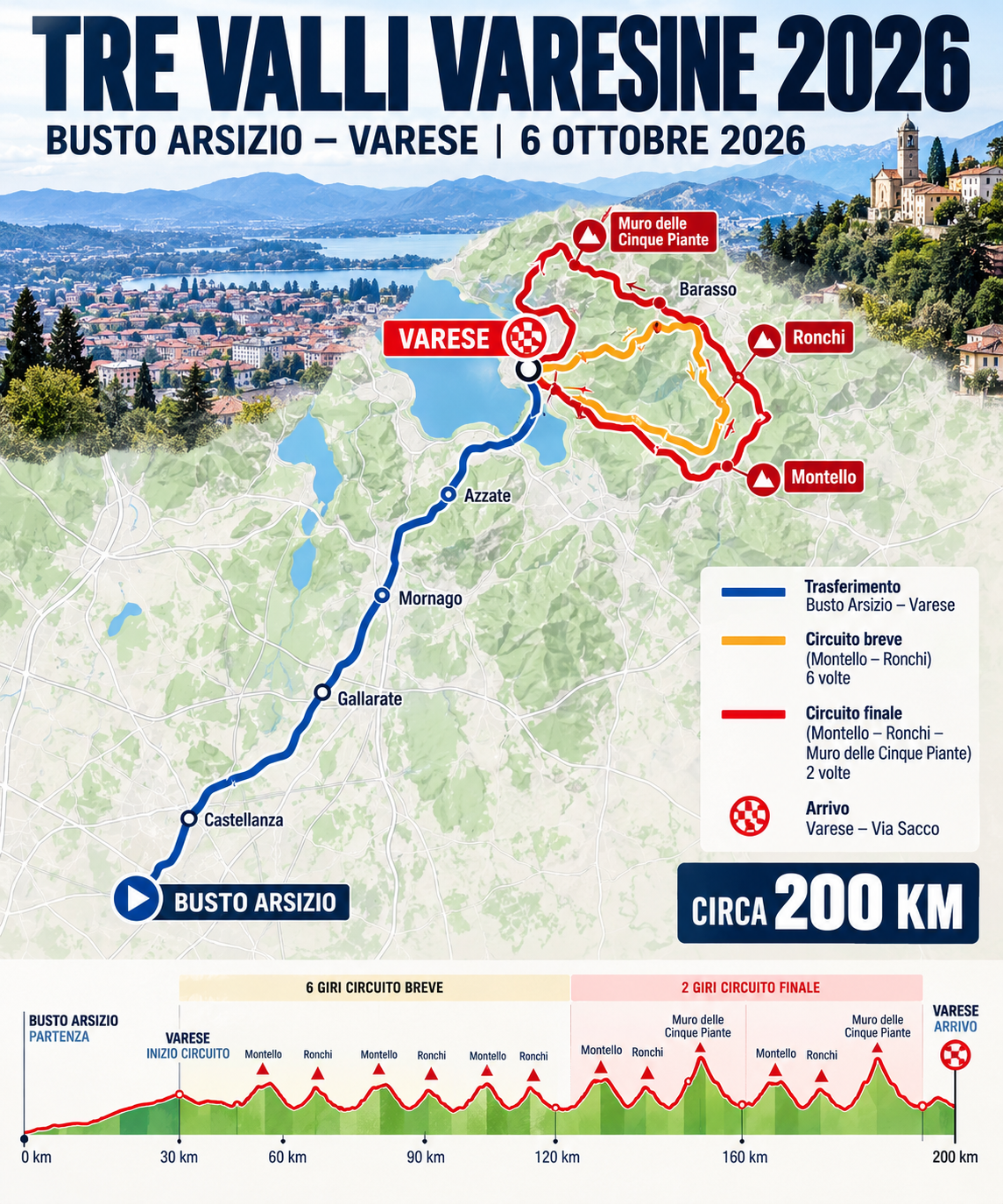 Tre Valli Varesine 2026, percorso e caratteristiche: la grande sfida che chiude il Trittico Lombardo